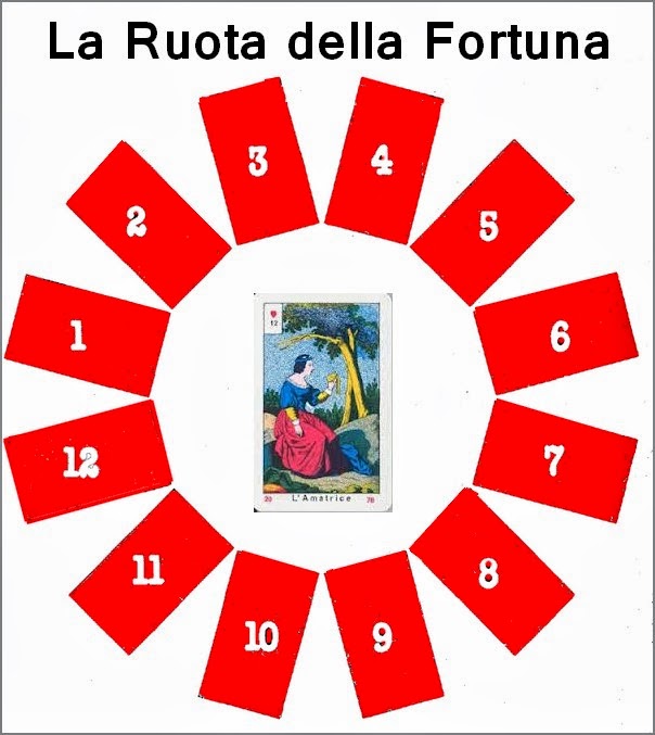 Poetizzando Come leggere i Tarocchi significato