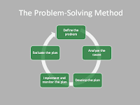 Skripsi Pengaruh Metode Problem Solving Terhadap Hasil Belajar