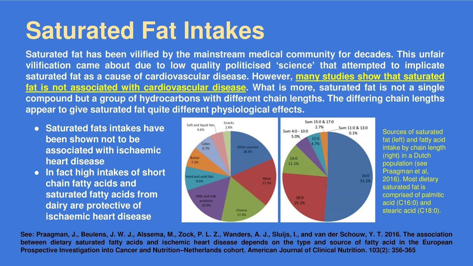 Saturated Fat Intakes