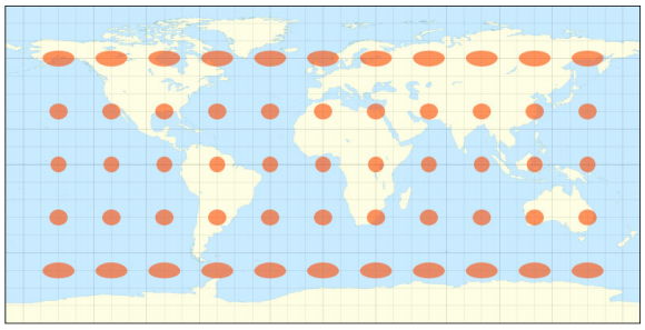 Le elipse indicatriz de Tissot. Teoría de deformaciones De Topografía