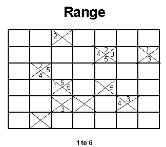 Logic Puzzles: Range