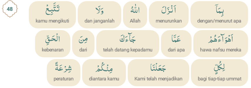 Arti Perkata Surat Al-Maidah ayat 48