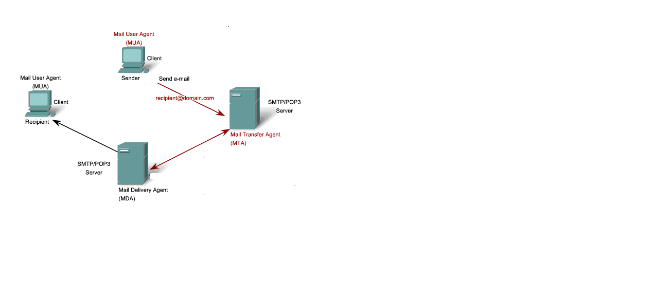 Почта user. SMTP протокол рисунок без фона. Mua SMTP. Структуру IMAP/SMTP инъекции?. Mail user agent примеры.