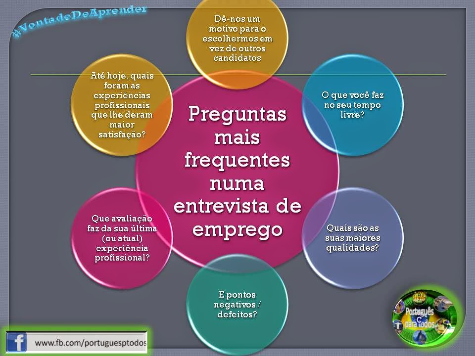 5 Exemplos De Objetivos Profissionais A Longo Prazo (Entrevista)