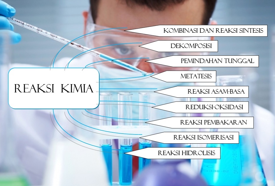Contoh Reaksi Kimia Dalam Kehidupan Sehari Hari Berbagai Contoh