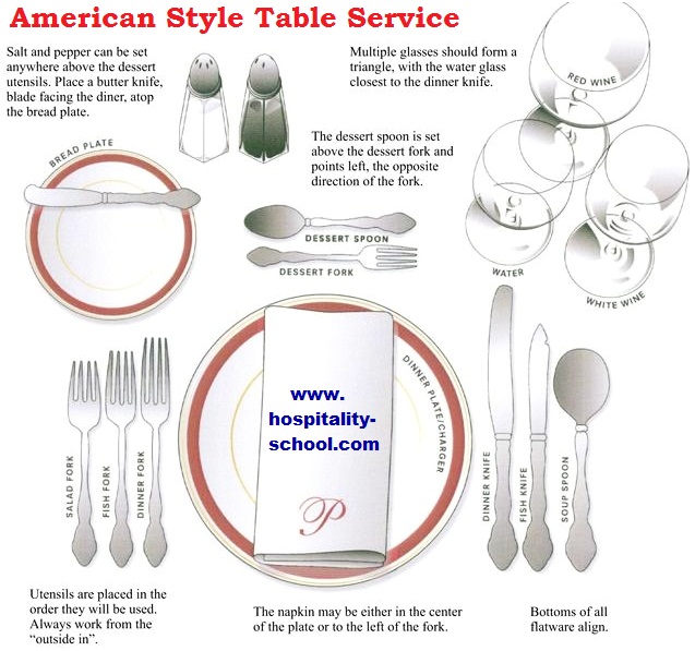 Jenis Pelayanan Restoran Tata Hidang