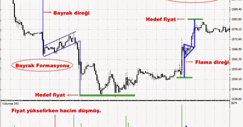 Forex obo formasyonu