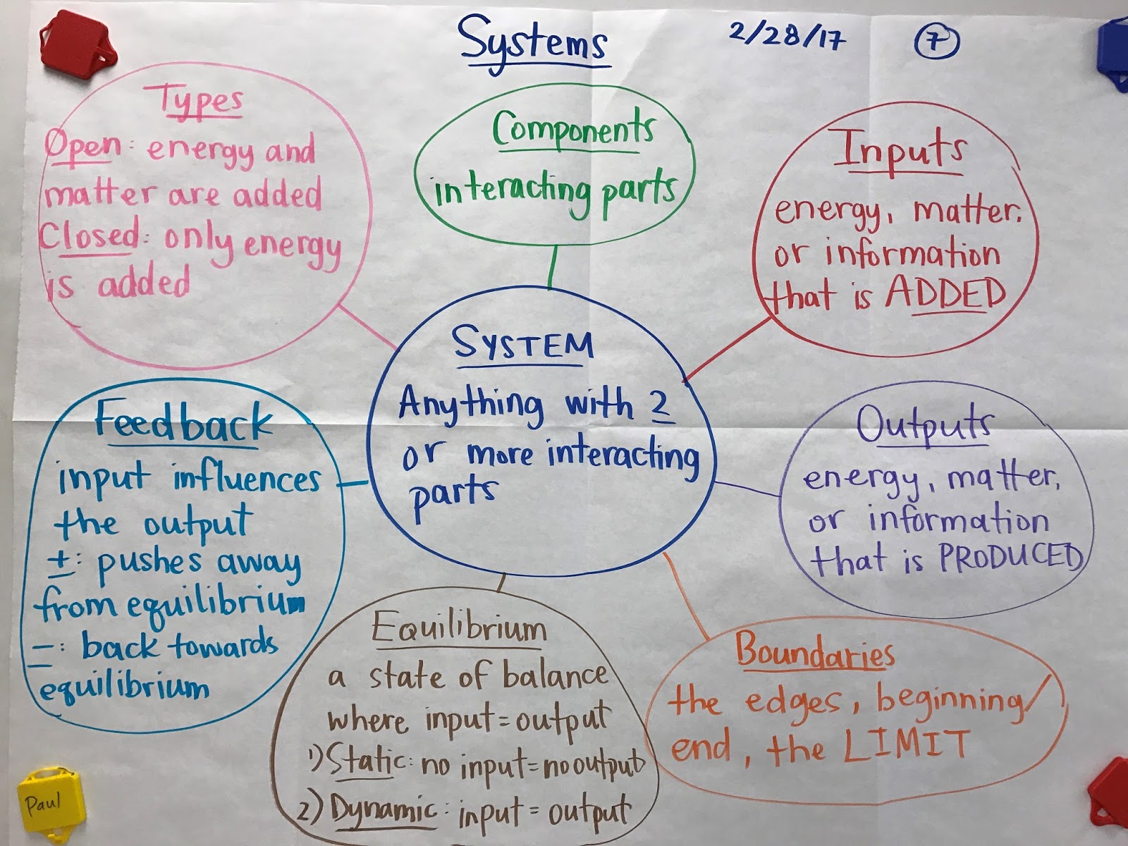 Mrs. Paul - Biology: Biology 2016-2017 Charts/Notes