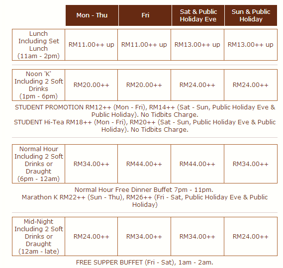 Our Journey Penang Gurney Plaza Red Box karaoke