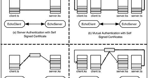 How Do I Access Java Keystore: Your Essential Guide