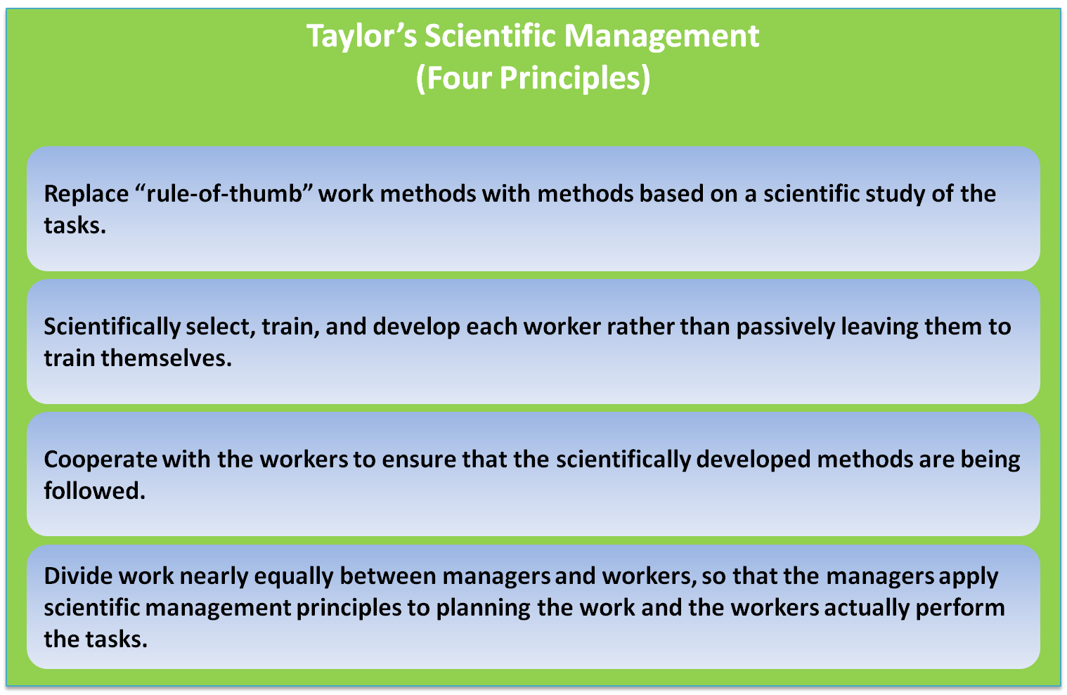 Тейлор значение. .Taylor’s Theory of Scientific Management. The principles of Scientific Management. Taylor Scientific Management. Taylorism Theory.