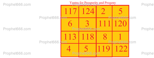 Dual purpose Indian Yantra for Prosperity and Progeny