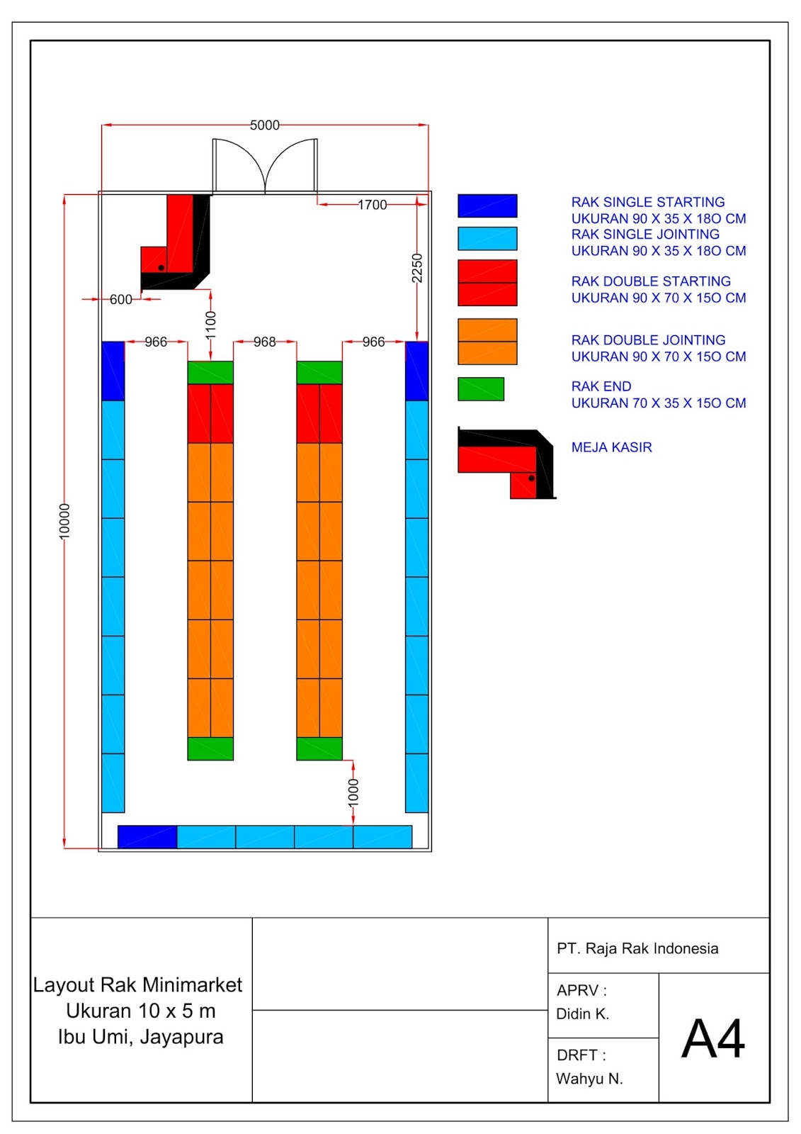 Gambar Menentukan Arah Meja Kasir Toko Raksupermarket Rak Layout Gambar