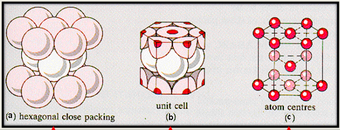 Unit cell. Hexagonal close packed. Hexagonal Crystal Lattice. Hexagonal Crystal Lattice structure. HCP решетка.
