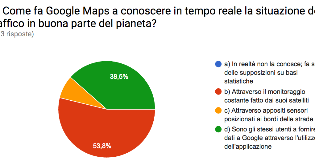 Sai come fa Google Maps a conoscere in tempo reale la situazione del