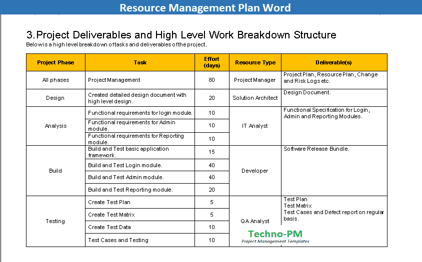 Resource Management Plan