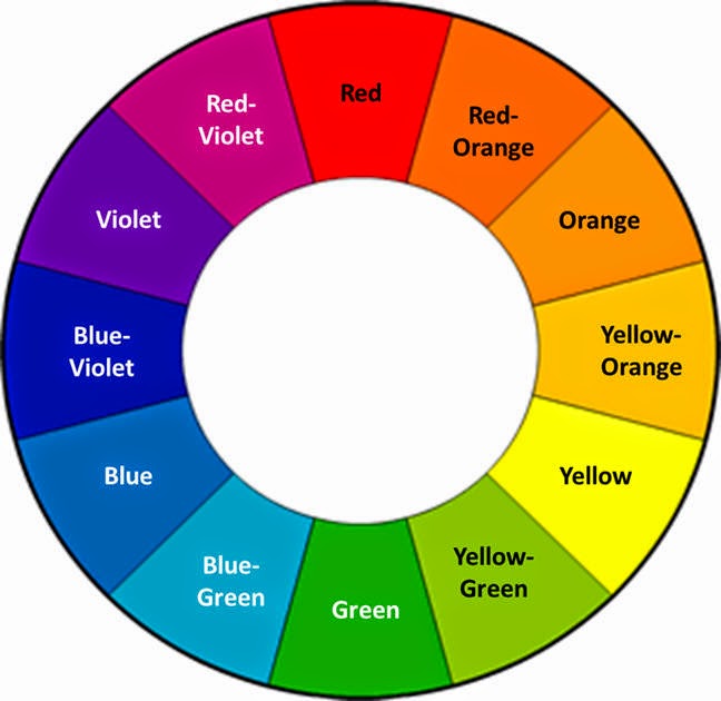 color wheel wheel of names Wheel color colour martian names colors