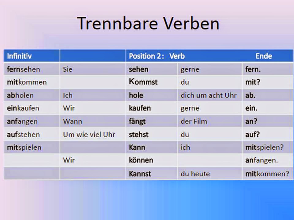 склонение глагола fernsehen в немецком языке. Trennbare verben в немецком языке таблица. неотделяемые приставки в немецком языке. спряжение глагола fuhlen. Fernsehen спряжение.