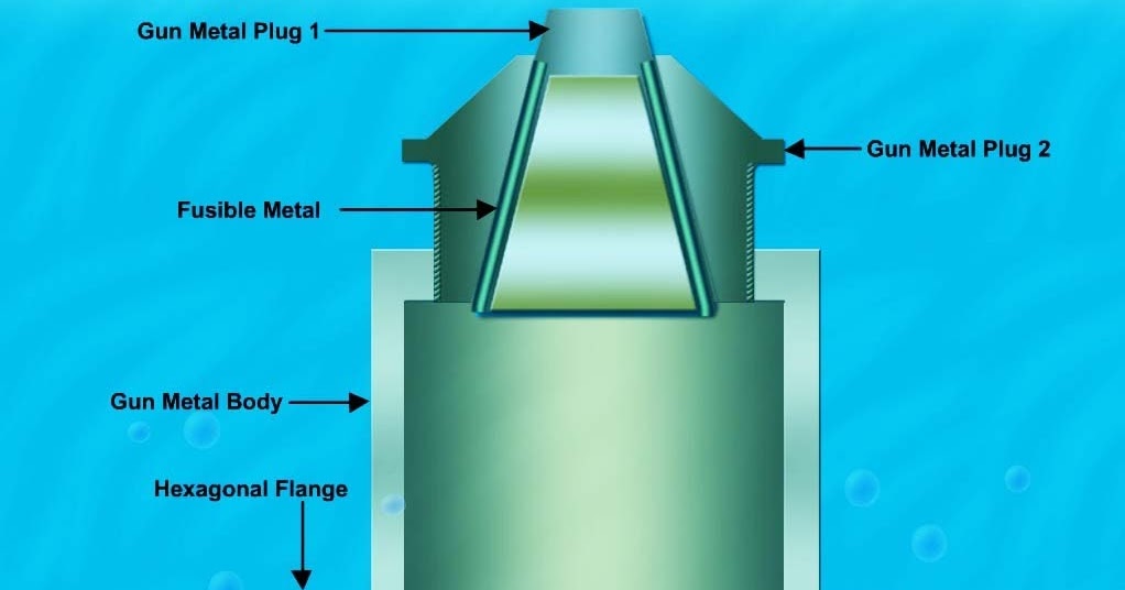 Why Do We Need A Fusible Plug?
