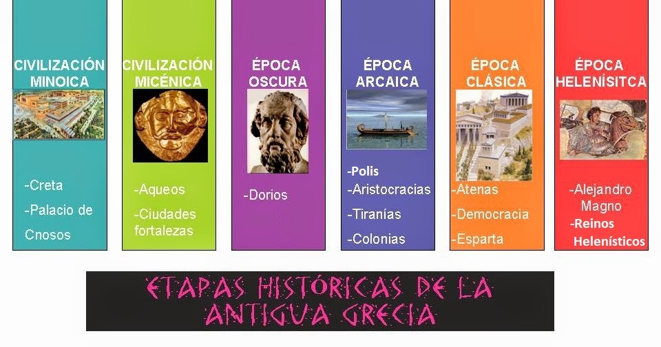 TIMELINE GRECIA Ciencias Sociales ESO TIMELINE GRECIA Ciencias Sociales ESO