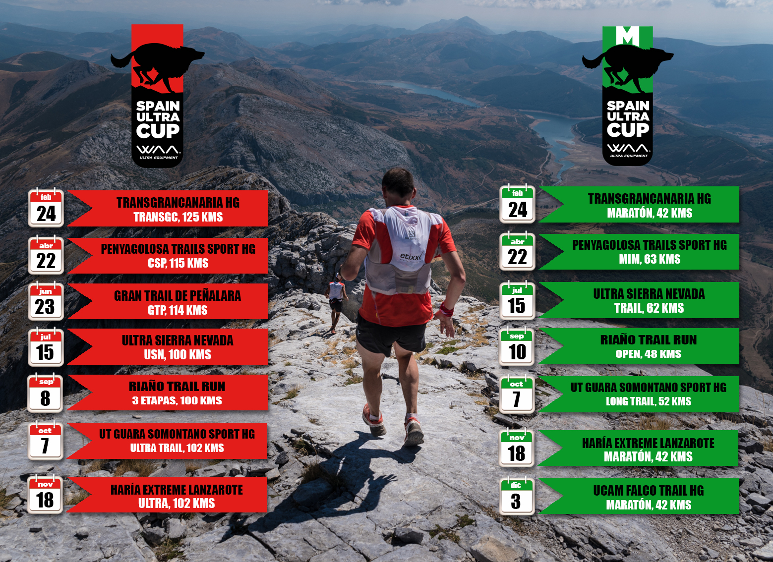 Spain Ultra Cup 2017. De la consolidación a la expansión. Retos de una