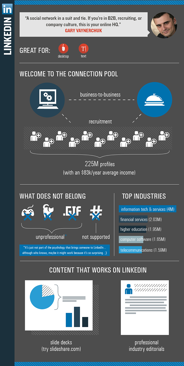 What Works on LinkedIn? This Does - infographic
