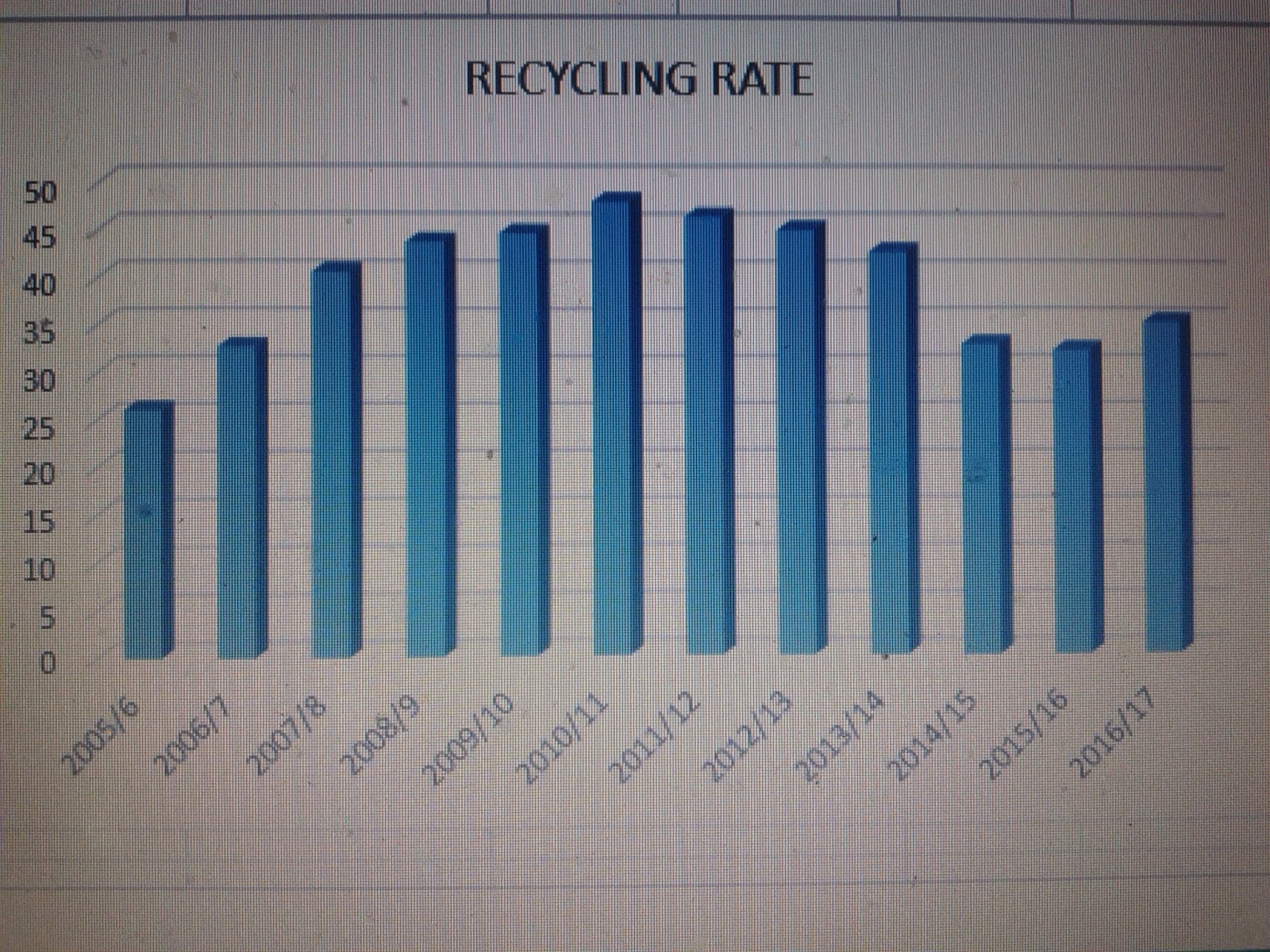 Derby's waste a rubbish blog ! March 2018