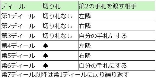 きりんdeれじぇんど ぶろぐ イタリアン ホイスト Italian Whist