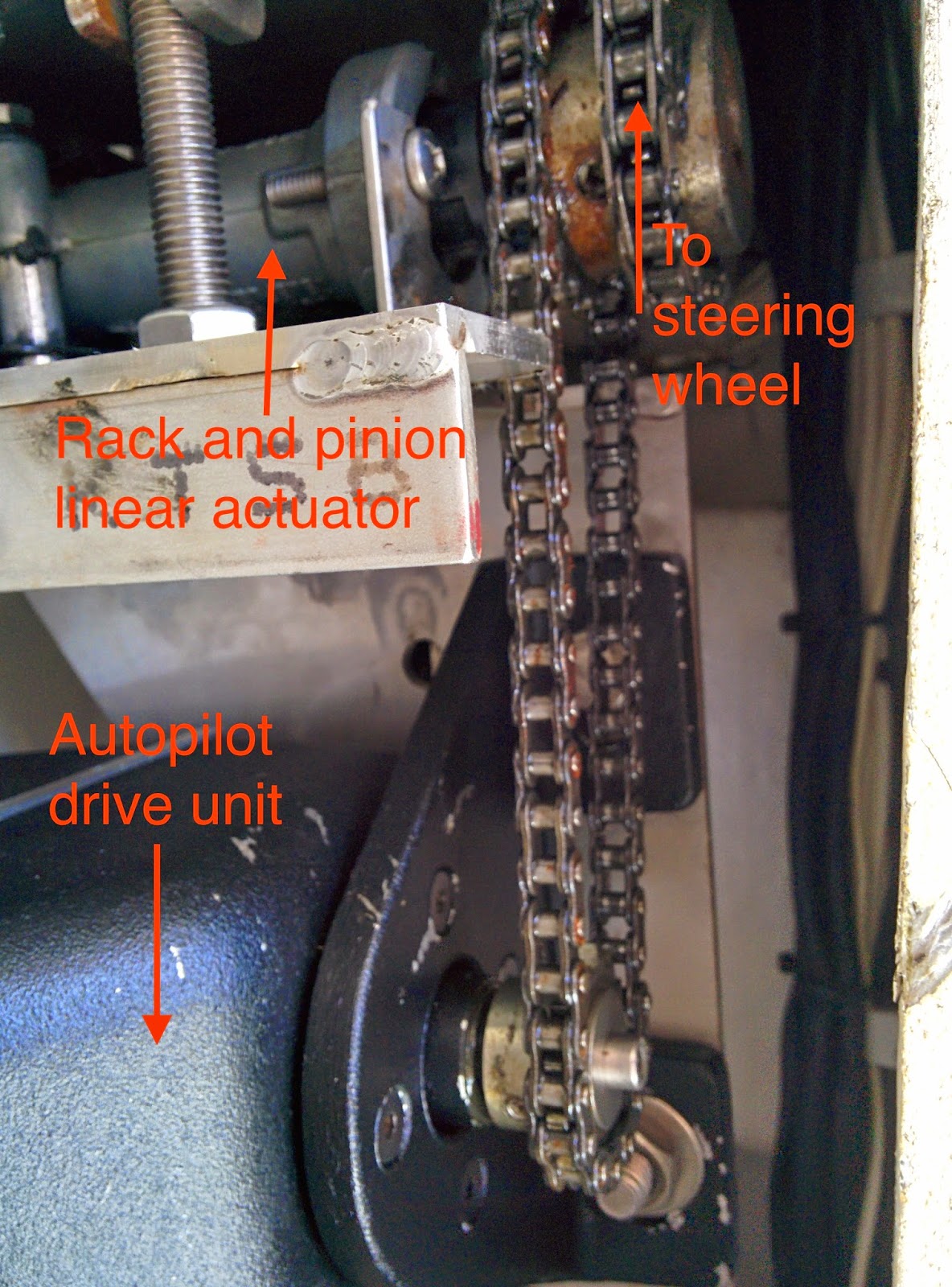Tech Emergency Steering A Catamaran Connected To The Rudders Autopilot S Rotary Drive Unit Below Is Separately Via A Second Chain Sprocket On Axle