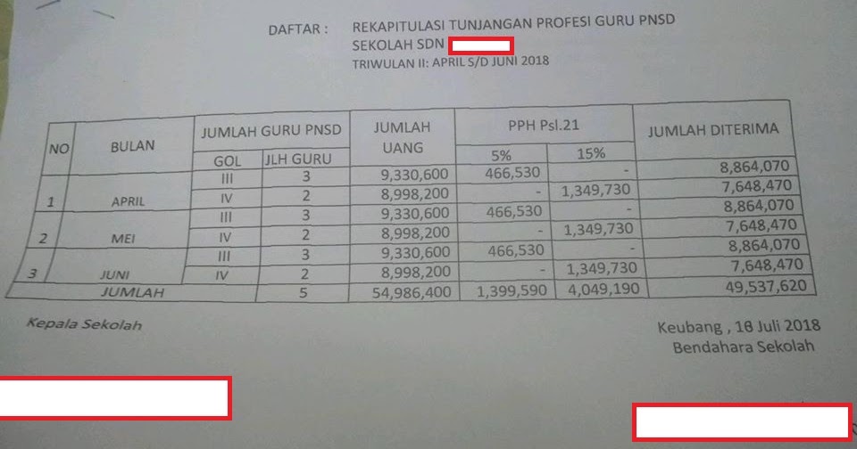 Gaji Cpns Guru S1 Dki1 Com