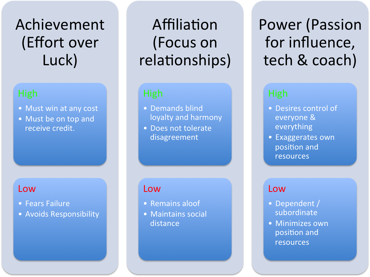 8 teorias sobre la motivación