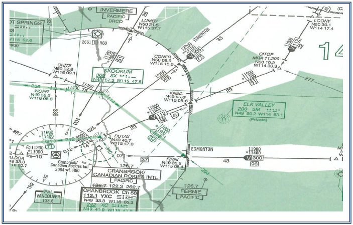 Instrument, Elektrik Dan Radio Pesawat Terbang: SISTEM NAVIGASI PADA ...