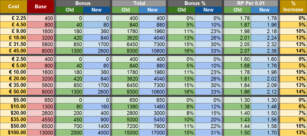 Surrender at 20: New eCommerce director offers new promotions