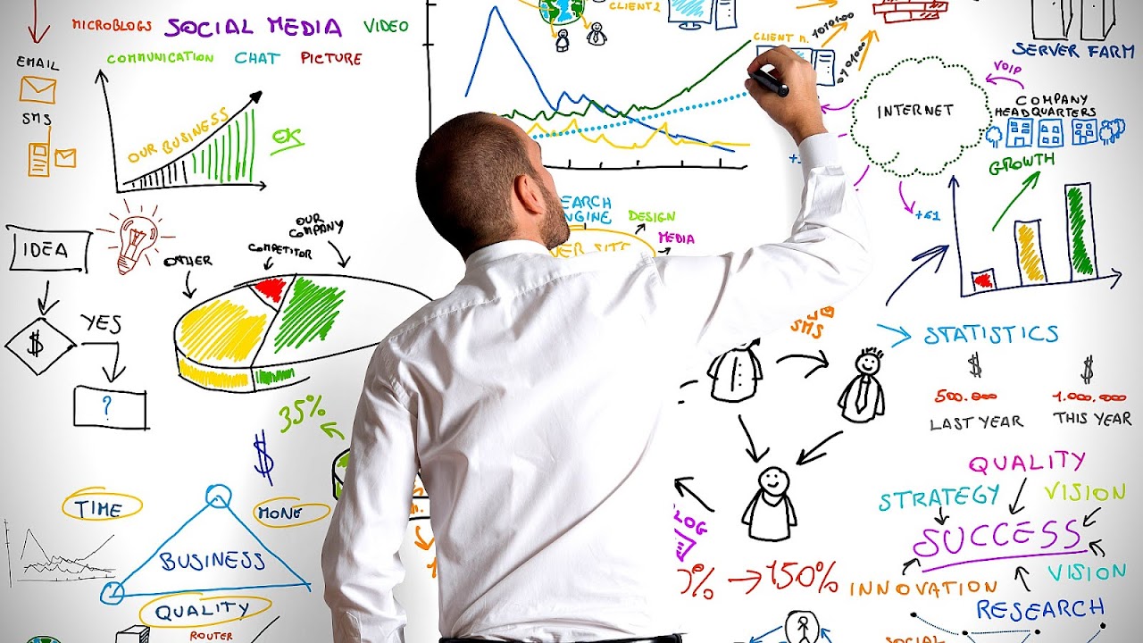 Market Research For Business Marketing - Marketing Choices