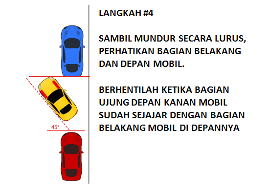 cara parkir paralel 4