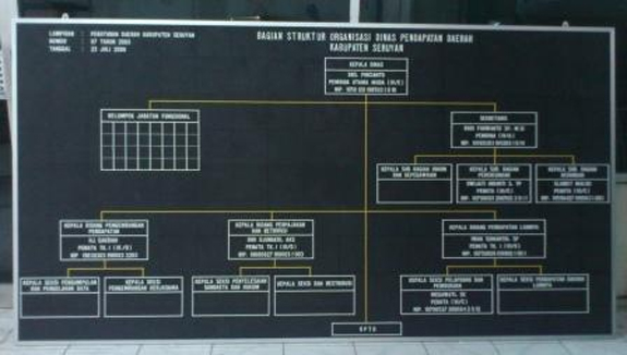 kursi kantor bandung, jual kursi kantor jual papan struktur Bagan Organisasi papan struktur organisasi