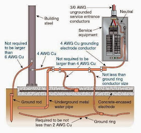 Electrical Knowhow: Grounding Design Calculations – Part Six