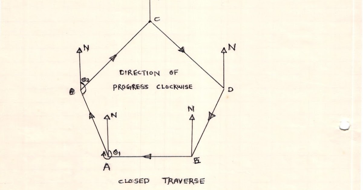 Civil At Work Measurement of a fore bearing and back bearing of a traverse