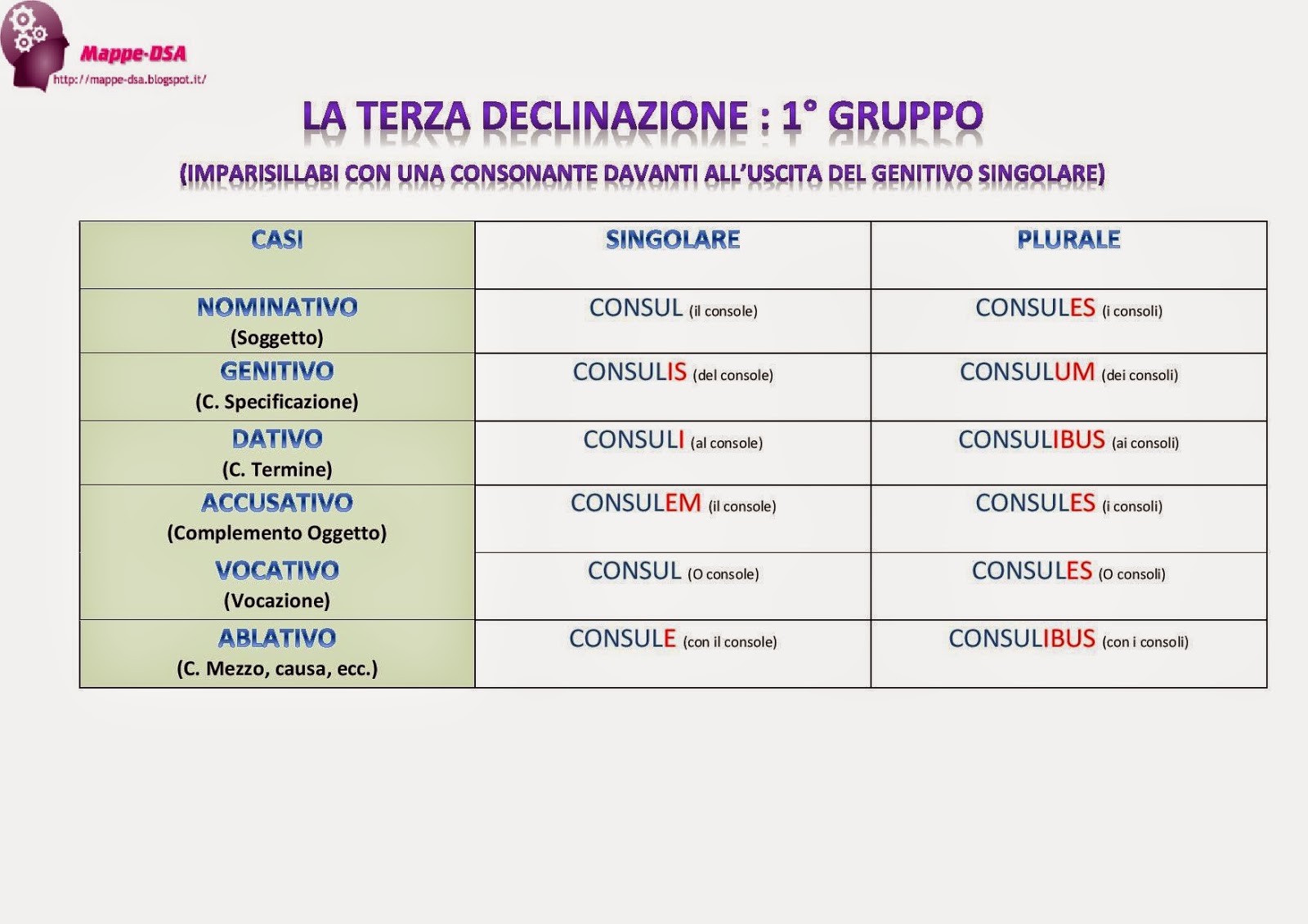 3 Declinazione Latino 1 2 3 Gruppo
