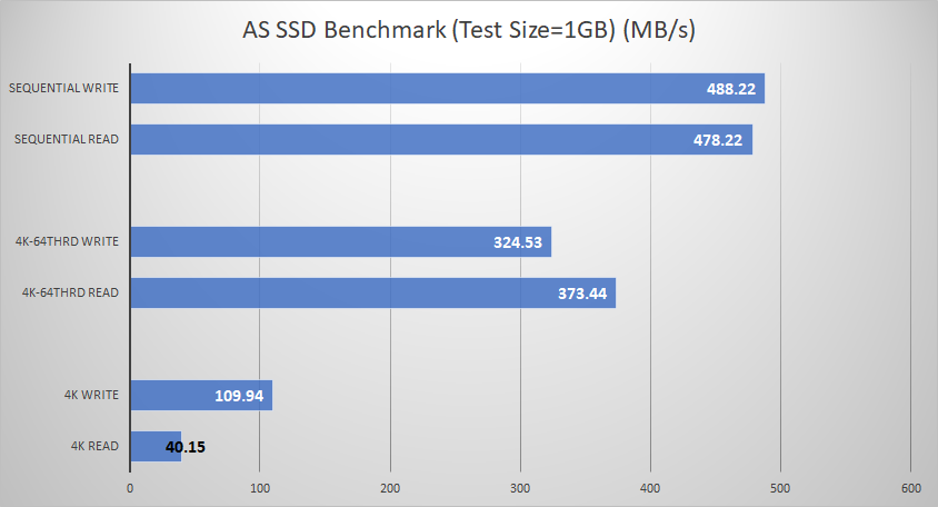 Western Digital Blue 3D NAND SATA SSD