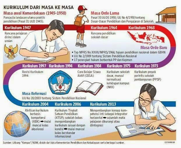 Sistem Pendidikan Di Indonesia Saat Ini - Content