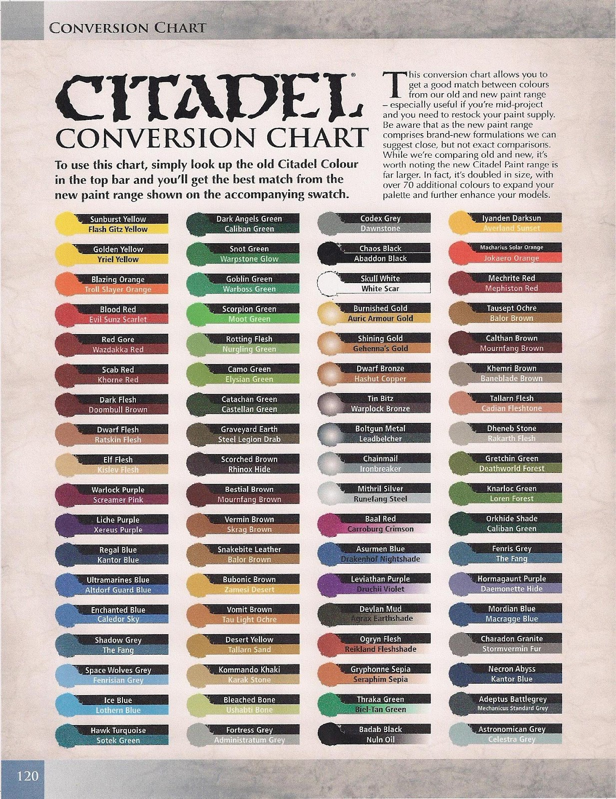 Acrylic Paint Conversion Chart