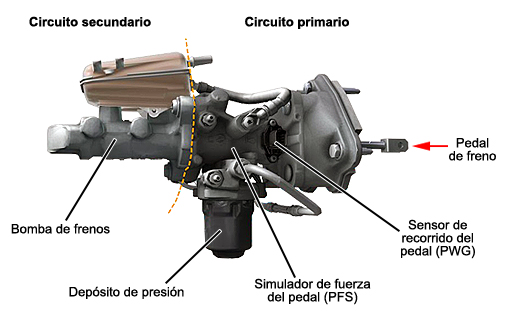 Blog Mecánicos: Trabajos en sistema de frenos en vehículos híbridos y eléctricos (II)