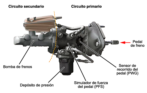 Blog Mecánicos: Bujías de precalentamiento con sensor de presión PSG