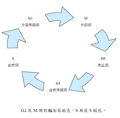 Qi Hong 的部落格~《南無阿彌陀佛、南無琉璃光藥師佛、南無觀世音菩薩、南無大勢至菩薩、海濤法師、嗡阿吽》