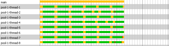 Threads View
