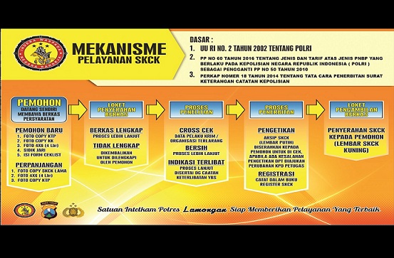 Membuat Skck Di Polda | cara membuat skck di polsek polres polda Membuat Skck Di Polda | cara membuat skck di polsek polres polda