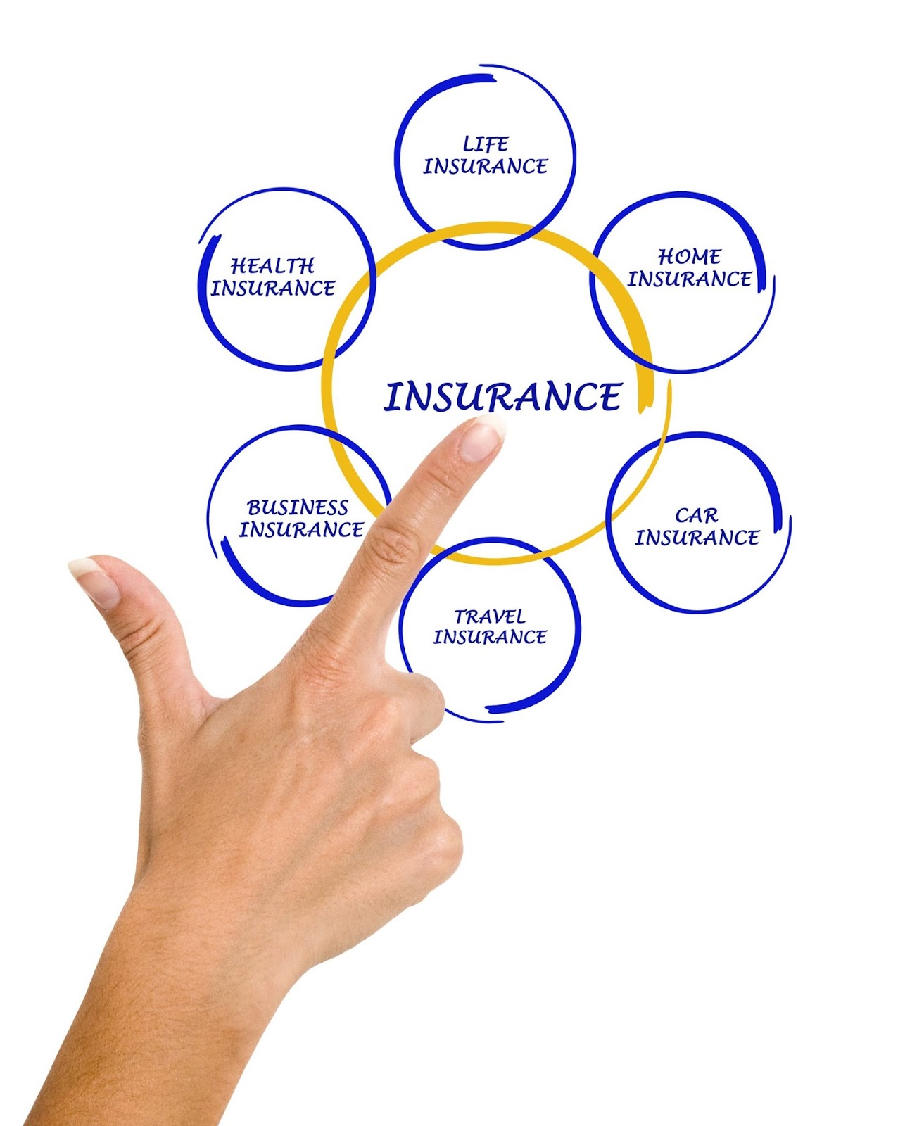 Full Secured Insurance Guided How To Make The Right