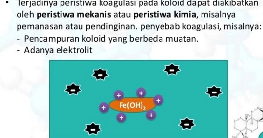 Pengertian Koagulasi adalah Suatu Proses yang Rumit di dalam Sistem