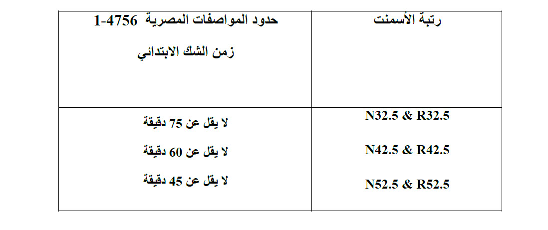 اختبار زمن الشك الابتدائي والنهائي للأسمنت Vicat Test For Cement L Youtube